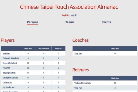 Chinese Taipei Touch Association Almanac website screenshot